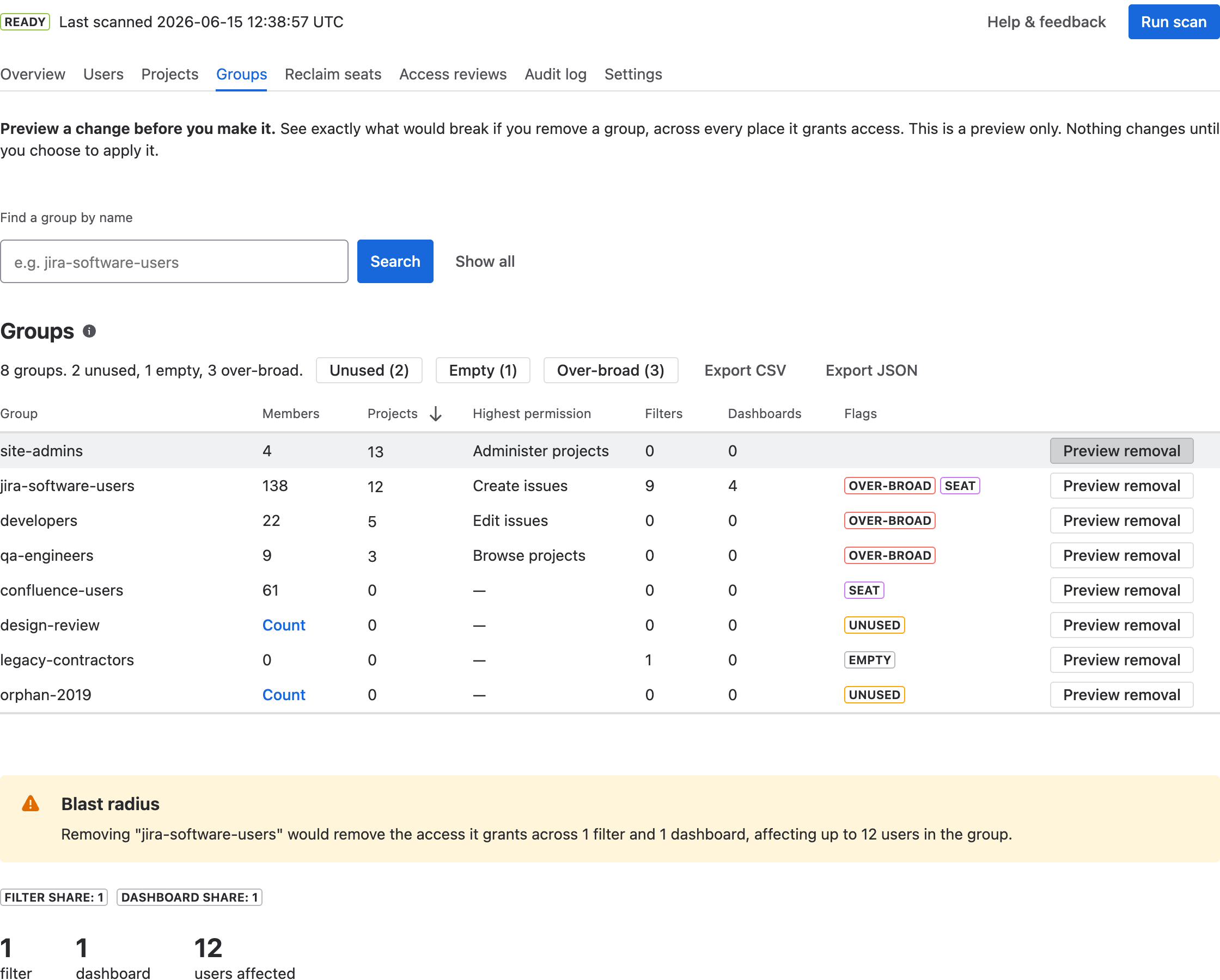 The Groups tab showing the blast radius of removing a group — affected projects, filters, dashboards, and users.