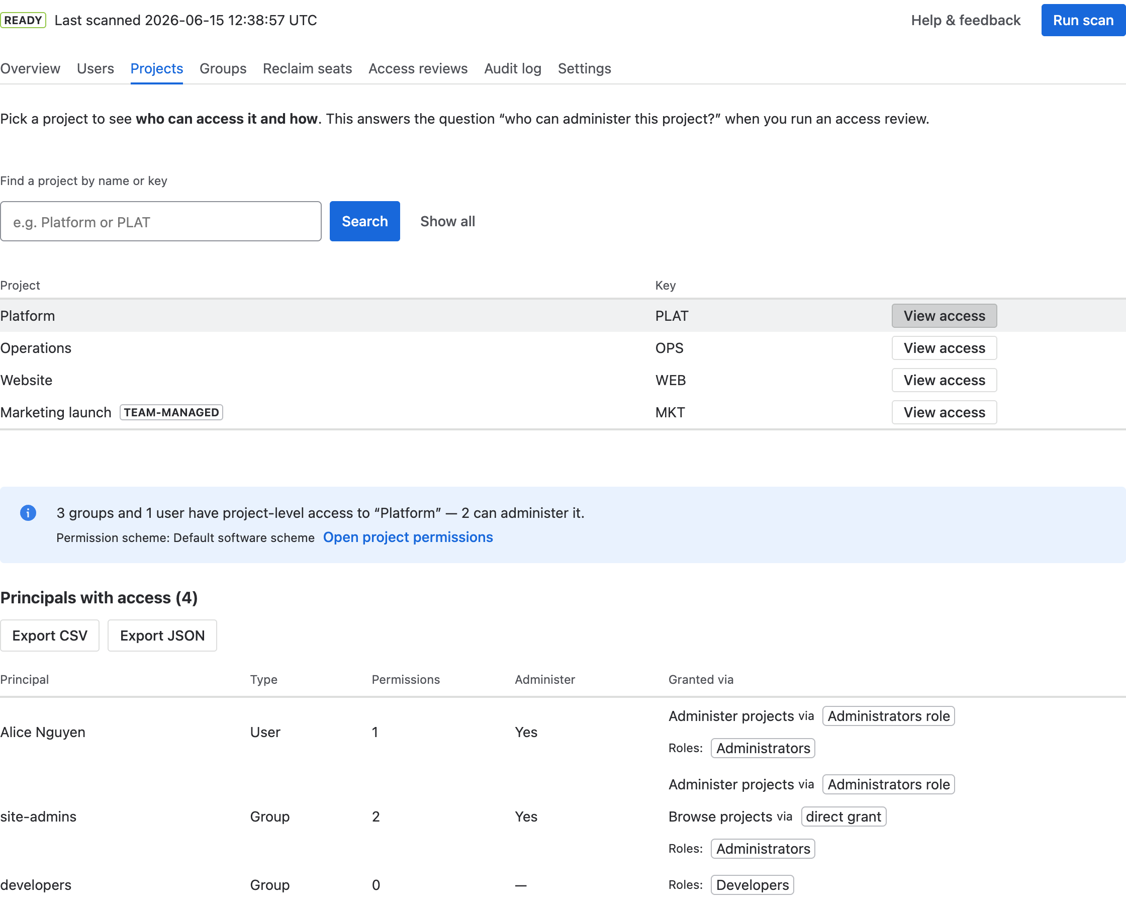 The Projects tab showing one project's principals, their permission counts, who can administer it, and how each grant flows.